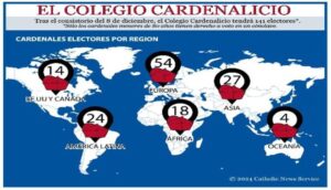 Cardenales por continentes 8.X.2024